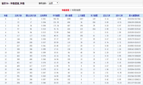 天下彩(9944CC)天下彩圖文資訊99，天下彩圖文資訊99資訊集結(jié)