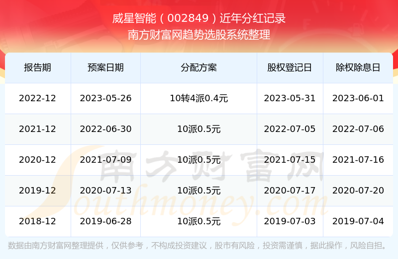 2025年新澳開獎(jiǎng)記錄，2025年新澳開獎(jiǎng)記錄全解析