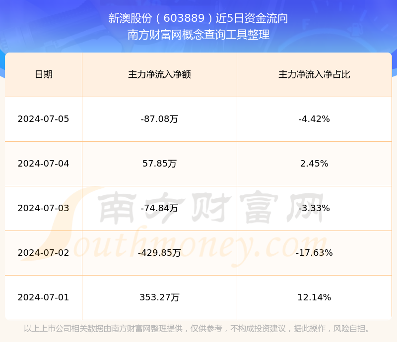 新澳2025年開獎記錄概覽，新澳2025年開獎記錄全景概覽