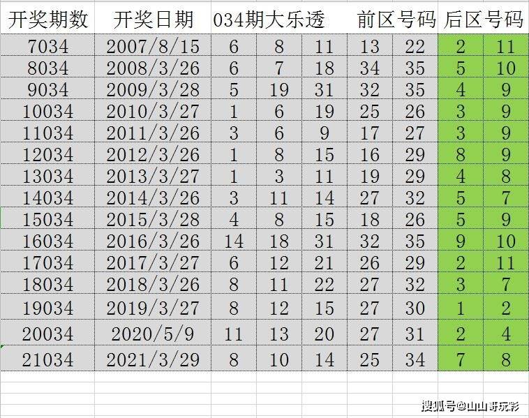 2025年天天開好彩大全,準確資料解釋落實_25
