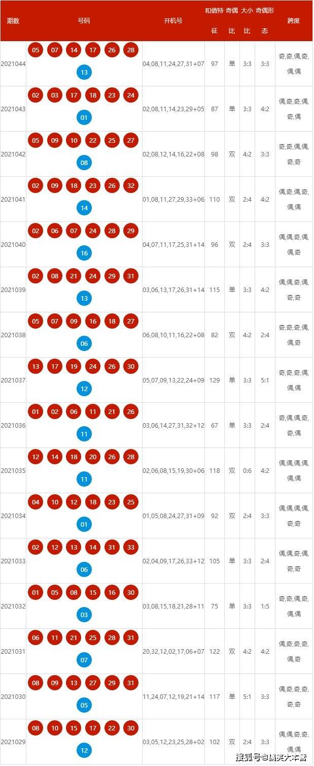 2025年新澳歷史開獎(jiǎng)記錄，2025年新澳歷史開獎(jiǎng)記錄回顧