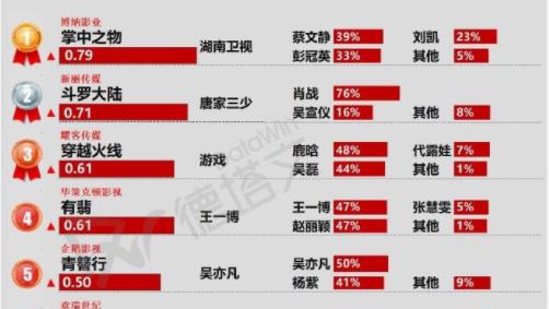 澳門 第22頁