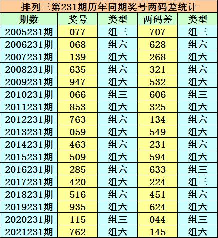 香港二四六天天開獎免費(fèi)查詢結(jié)果，香港二四六天天開獎結(jié)果免費(fèi)查詢