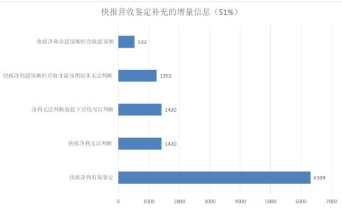 2025新澳門正版免費(fèi)資本,深入數(shù)據(jù)應(yīng)用解析_7
