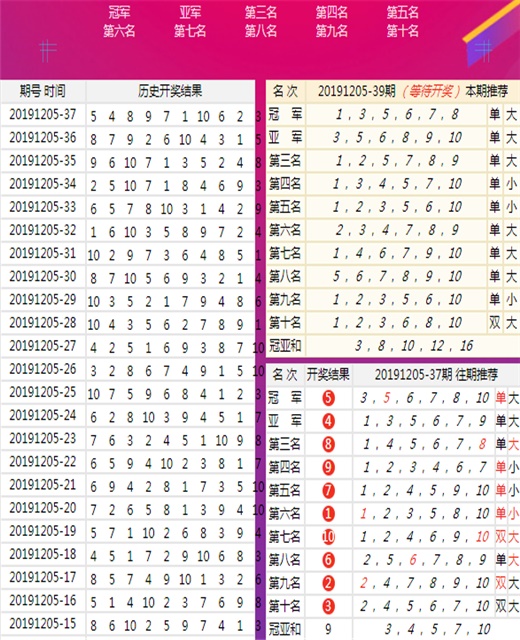 7777788888精準(zhǔn)四肖,深入應(yīng)用數(shù)據(jù)解析_36
