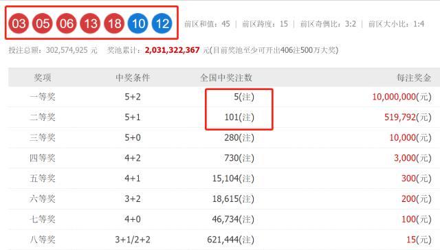 澳門六開獎結果2025開獎記錄查詢網站，澳門六開獎結果查詢網站，最新2025開獎記錄揭秘