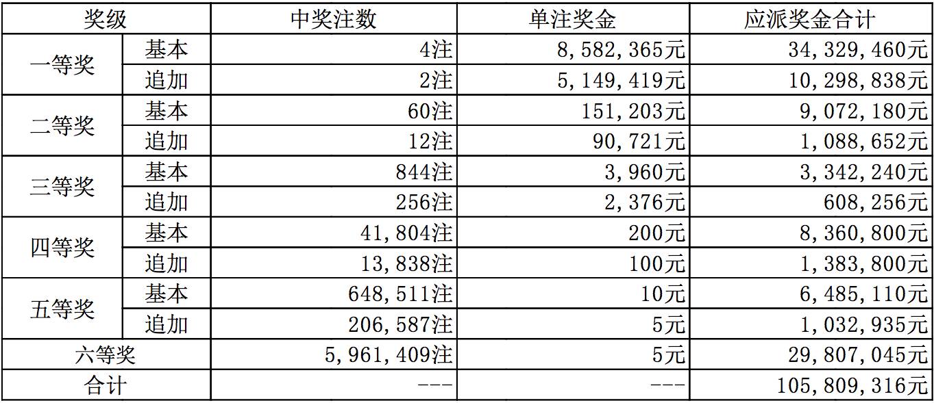 新澳六開(kāi)彩開(kāi)獎(jiǎng)號(hào)碼今天解析，新澳六開(kāi)彩今日開(kāi)獎(jiǎng)號(hào)碼深度解析