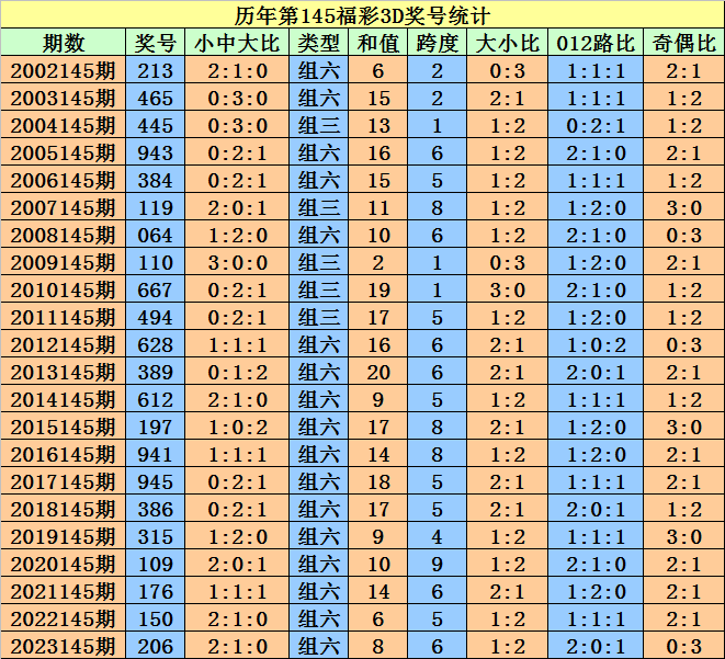 2025澳門天天開好彩大全開獎(jiǎng)記錄，澳門天天開好彩開獎(jiǎng)記錄實(shí)錄（截至2025年）