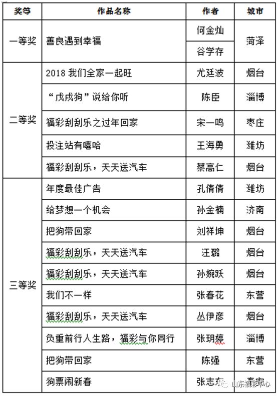 香港 第6頁