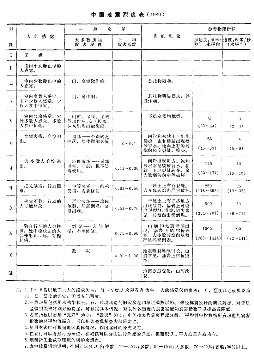 chenqimei