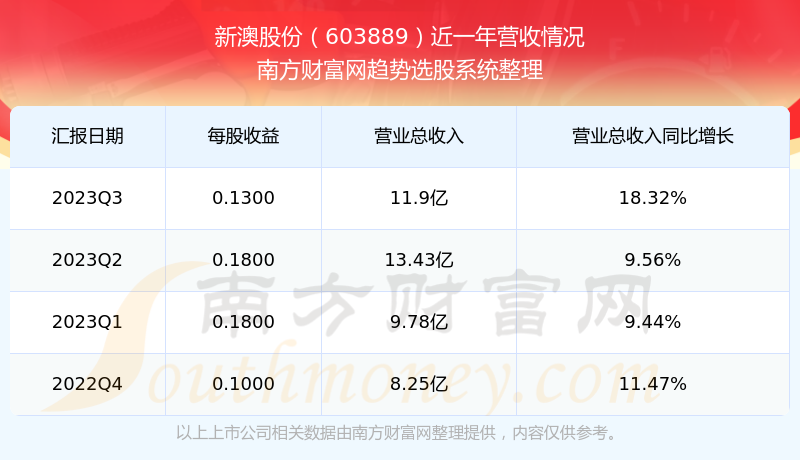 新澳2025今晚開獎結果，新澳2025今晚開獎結果揭曉