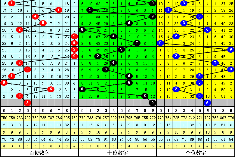 揭秘最準(zhǔn)一肖一碼一一子中特7955，揭秘，精準(zhǔn)一肖一碼——獨(dú)特子碼7955揭曉真相