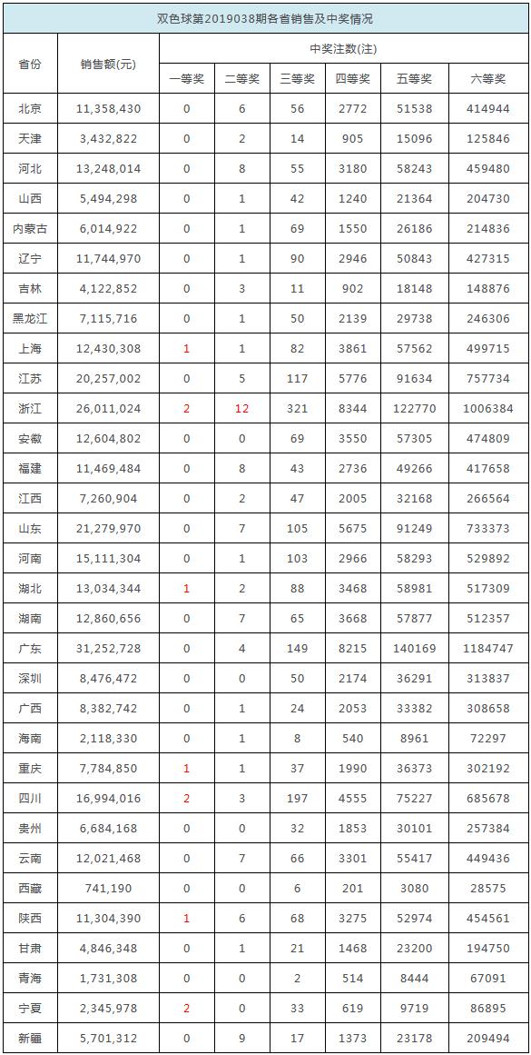 2025年香港彩票免費(fèi)開獎(jiǎng)結(jié)果展望，2025年香港彩票免費(fèi)開獎(jiǎng)結(jié)果預(yù)測與展望