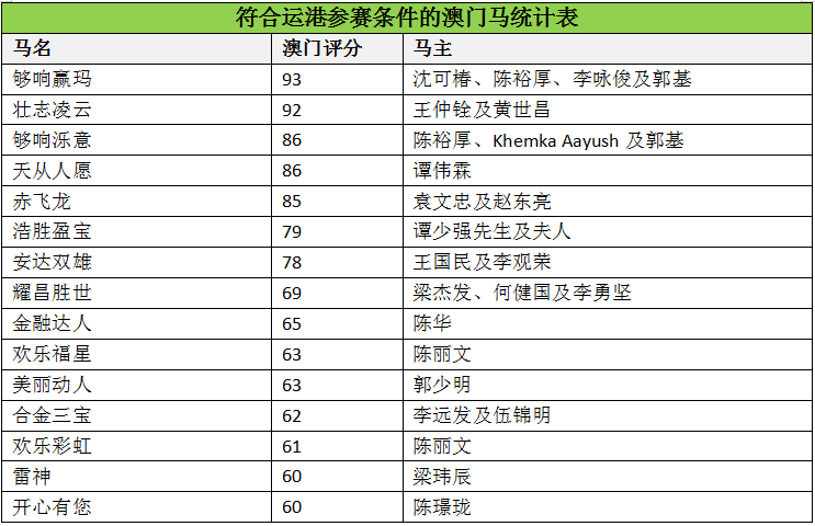 澳門馬會傳真(內部資料)，澳門馬會內部傳真資料揭秘
