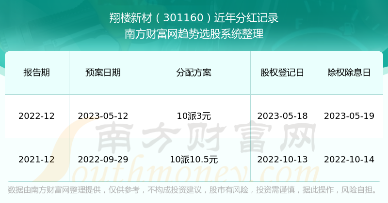 2025新澳門歷史開獎記錄查詢結(jié)果，澳門歷史開獎記錄查詢結(jié)果（截至2025年）