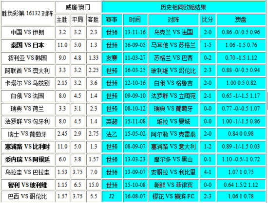 新澳門彩歷史開獎記錄走勢圖，澳門彩歷史開獎記錄走勢圖概覽