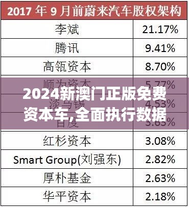 2025新澳門正版免費(fèi)資本車，澳門正版免費(fèi)資本車，未來趨勢與機(jī)遇