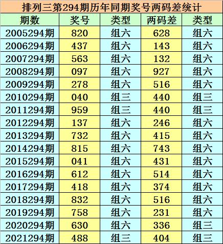第62頁