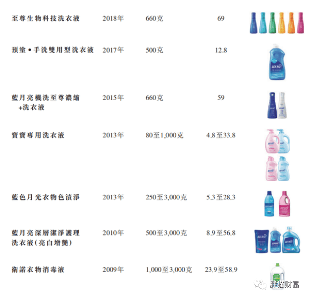 藍月亮資料精選期期準