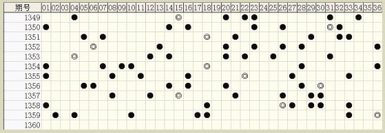 六肖中特期期準(zhǔn)100%軟件，六肖中特期精準(zhǔn)預(yù)測軟件，百分百準(zhǔn)確率