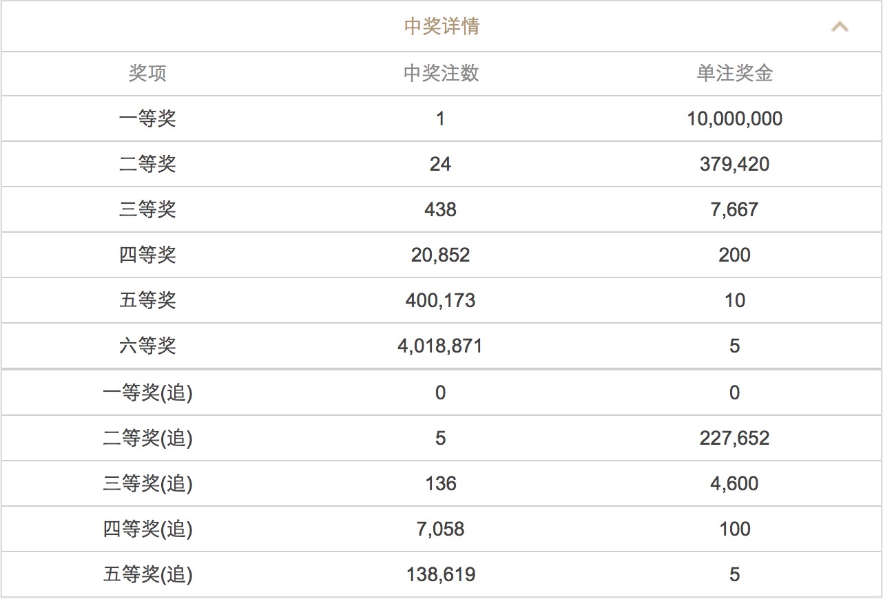 新澳門六開彩開獎結(jié)果2025年，澳門六開彩開獎結(jié)果揭曉，2025年最新數(shù)據(jù)揭秘！
