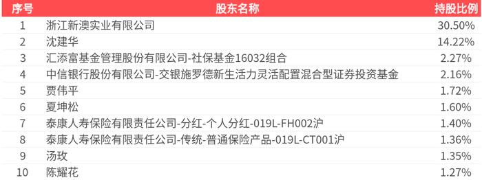 2025新澳精準(zhǔn)正版資料大全，一網(wǎng)打盡各類信息，2025新澳正版資料大全，一網(wǎng)打盡各類信息的全面指南
