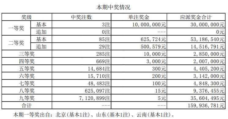 新澳門開獎結(jié)果2025開獎記錄